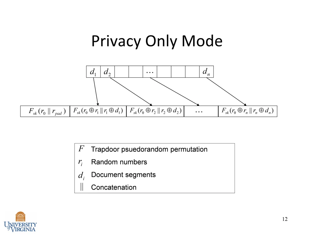 privacy only mode