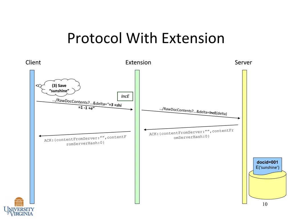 protocol with extension 1