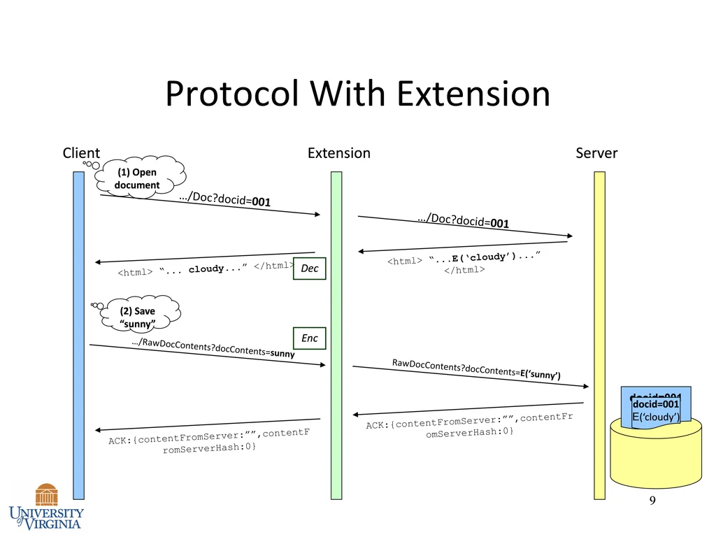 protocol with extension