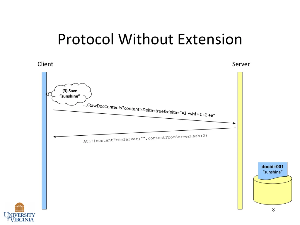 protocol without extension 1