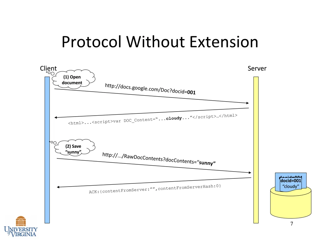 protocol without extension