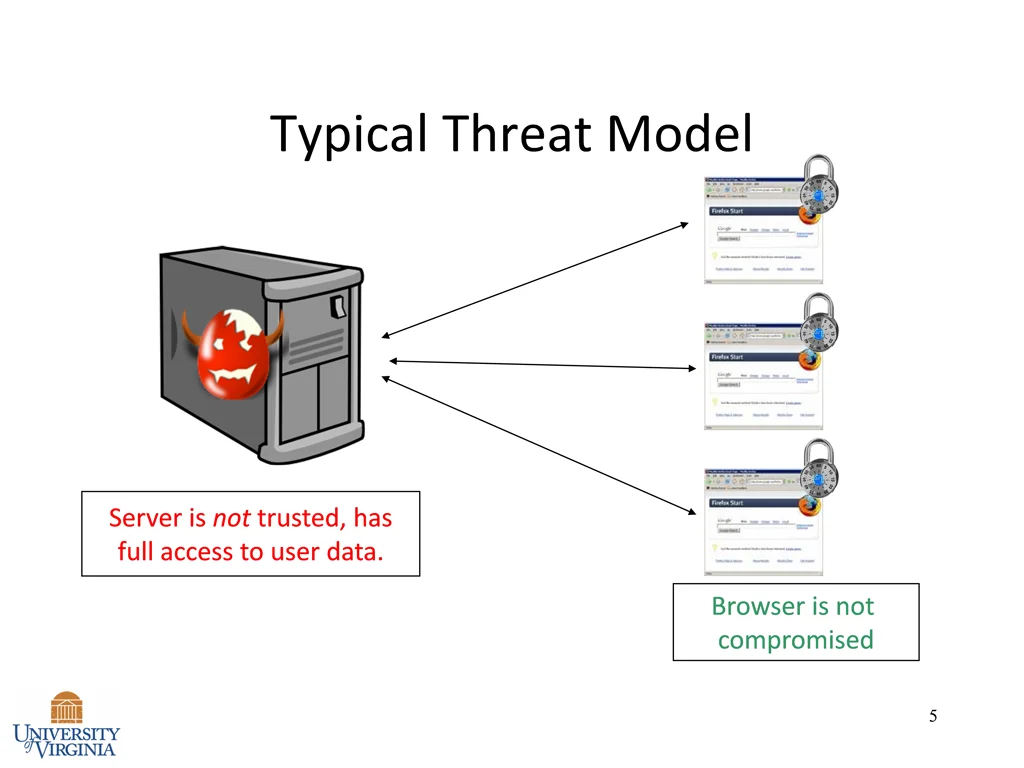 typical threat model