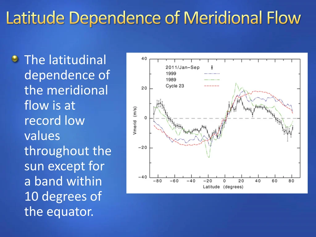 the latitudinal dependence of the meridional flow