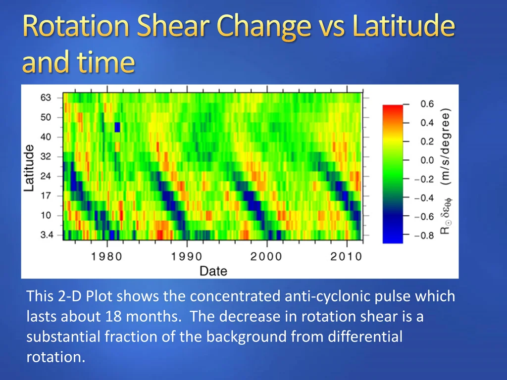 this 2 d plot shows the concentrated anti