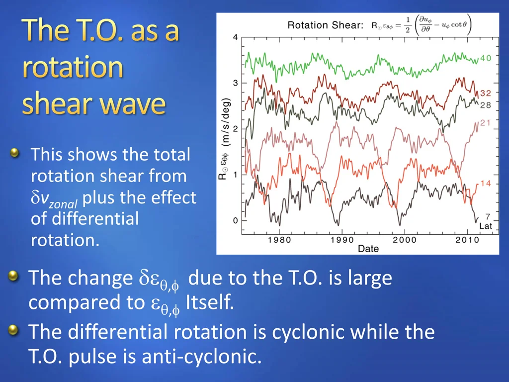 this shows the total rotation shear from v zonal