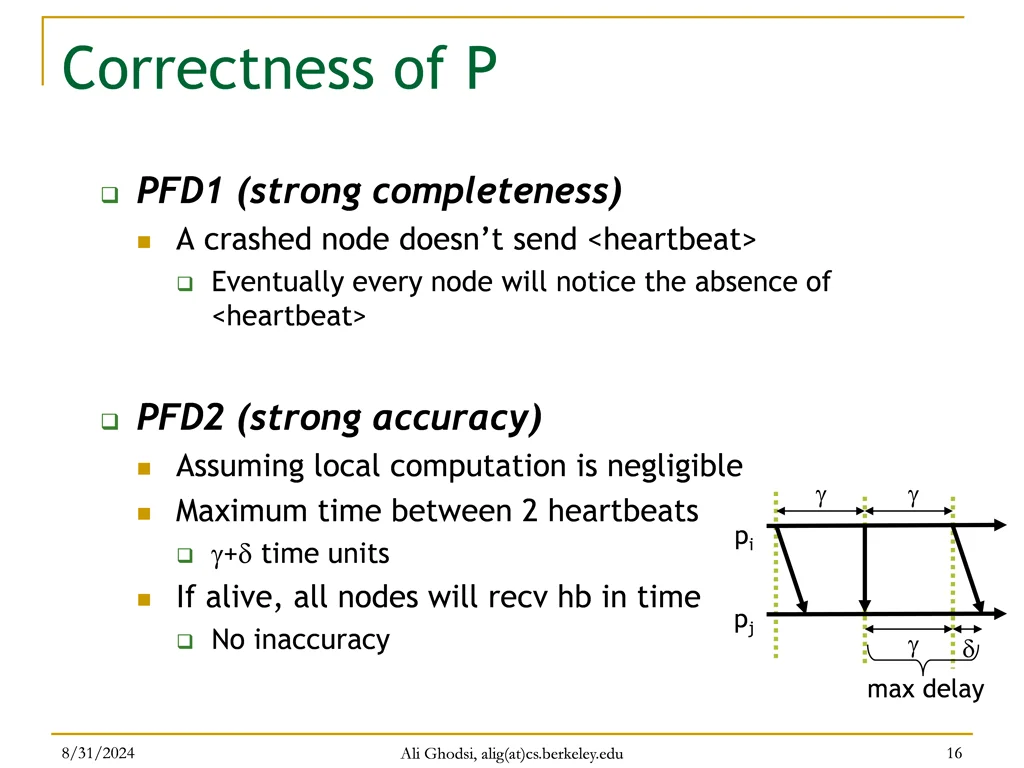 correctness of p