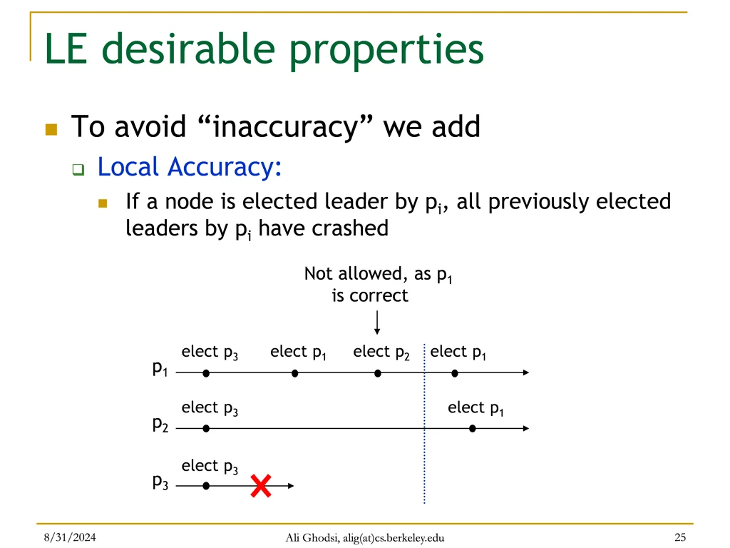 le desirable properties 1
