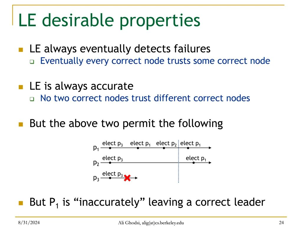 le desirable properties