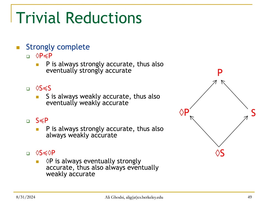 trivial reductions
