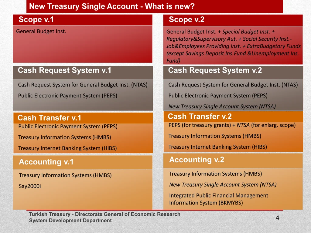 new treasury single account what is new