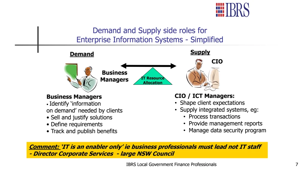 demand and supply side roles for enterprise