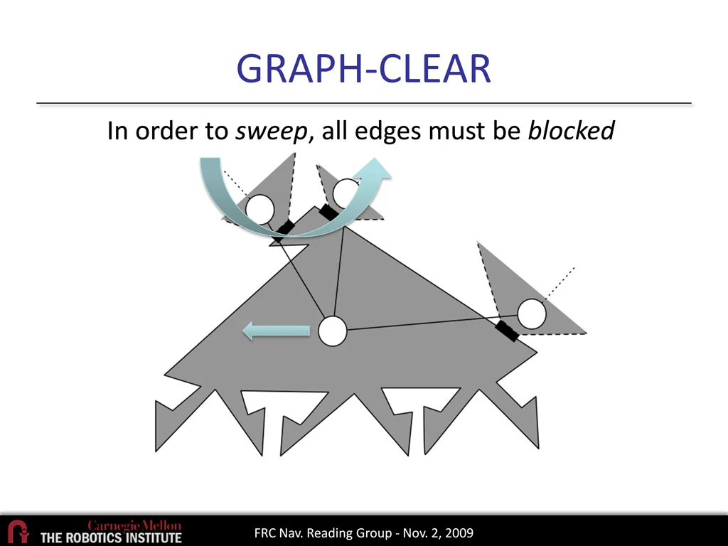 graph clear 1