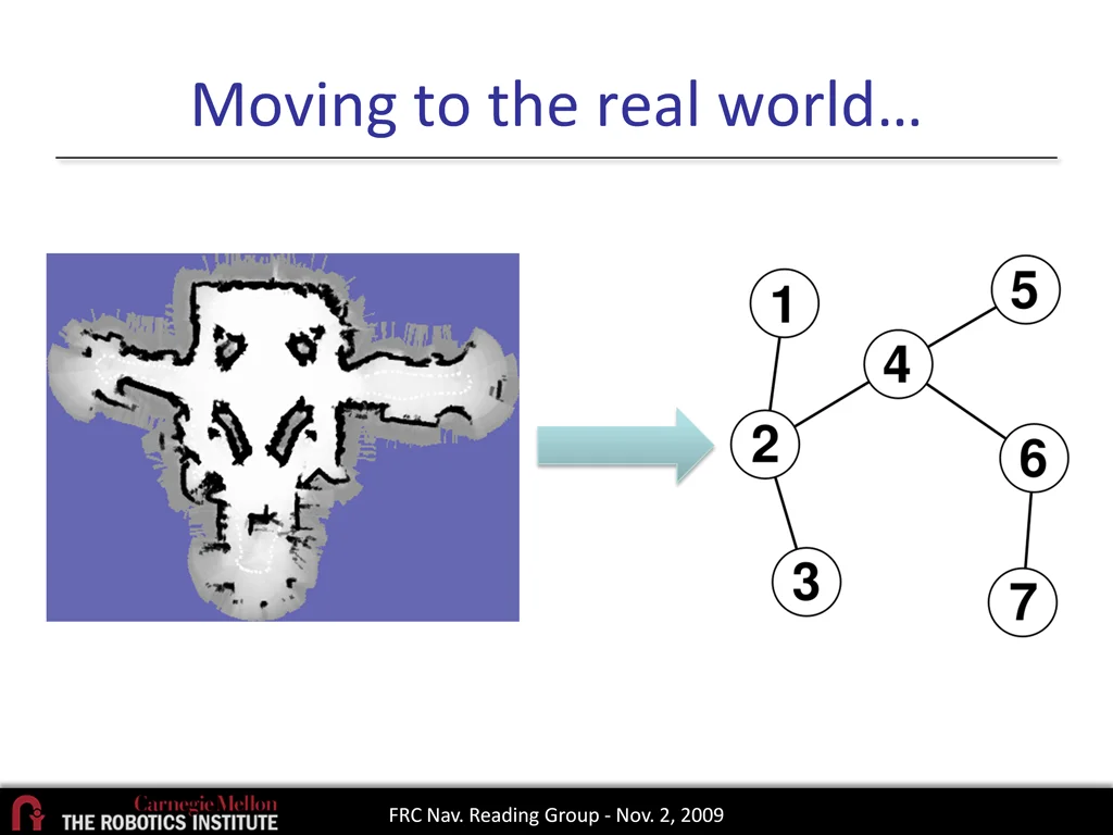 moving to the real world