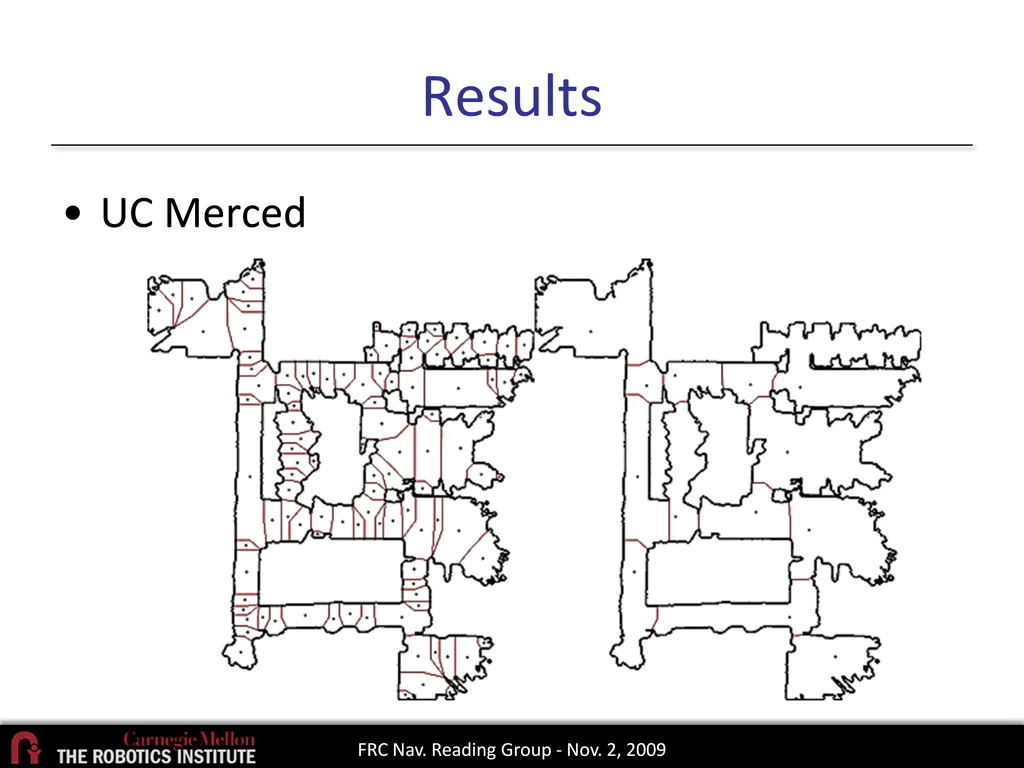 results