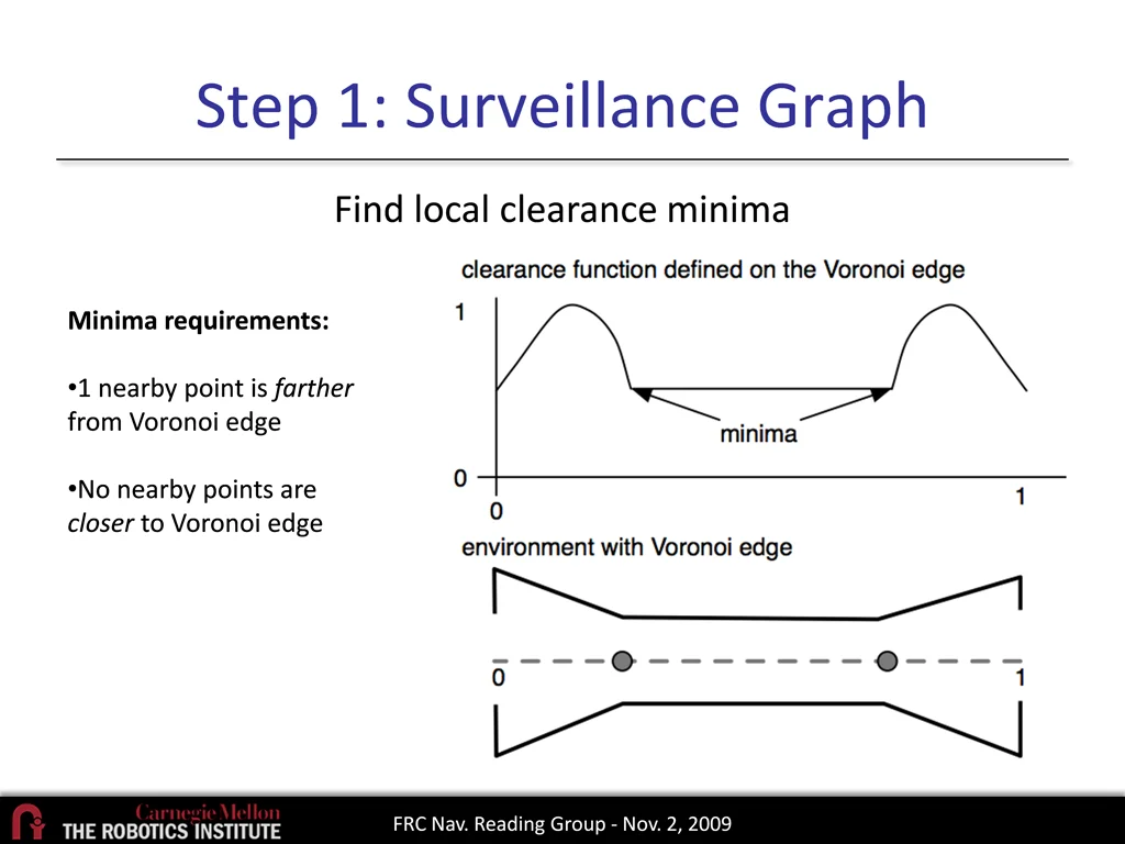 step 1 surveillance graph 1