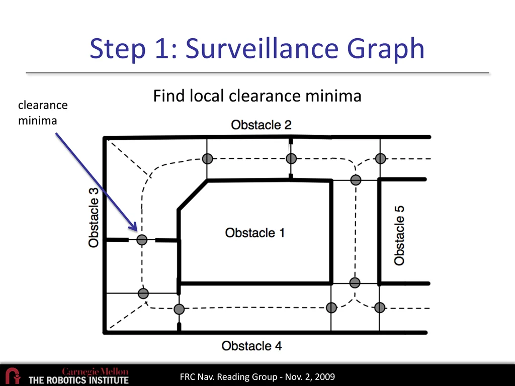 step 1 surveillance graph 2