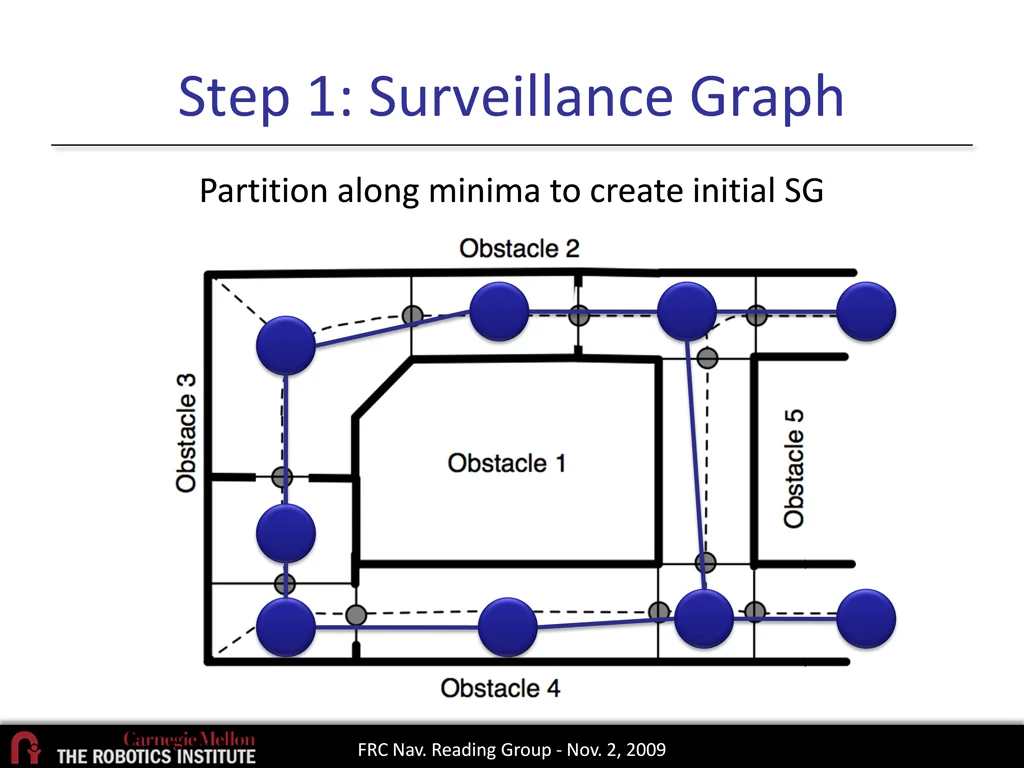step 1 surveillance graph 3