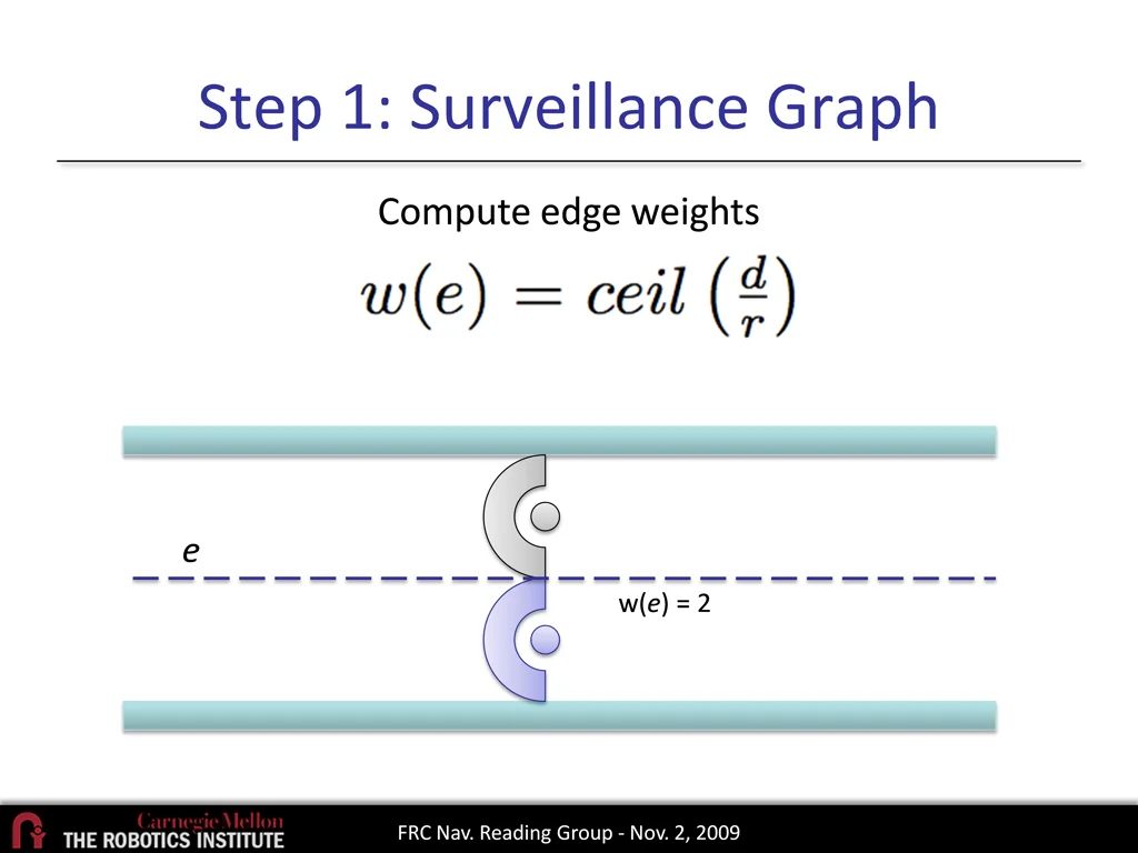 step 1 surveillance graph 4