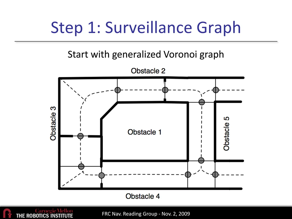step 1 surveillance graph