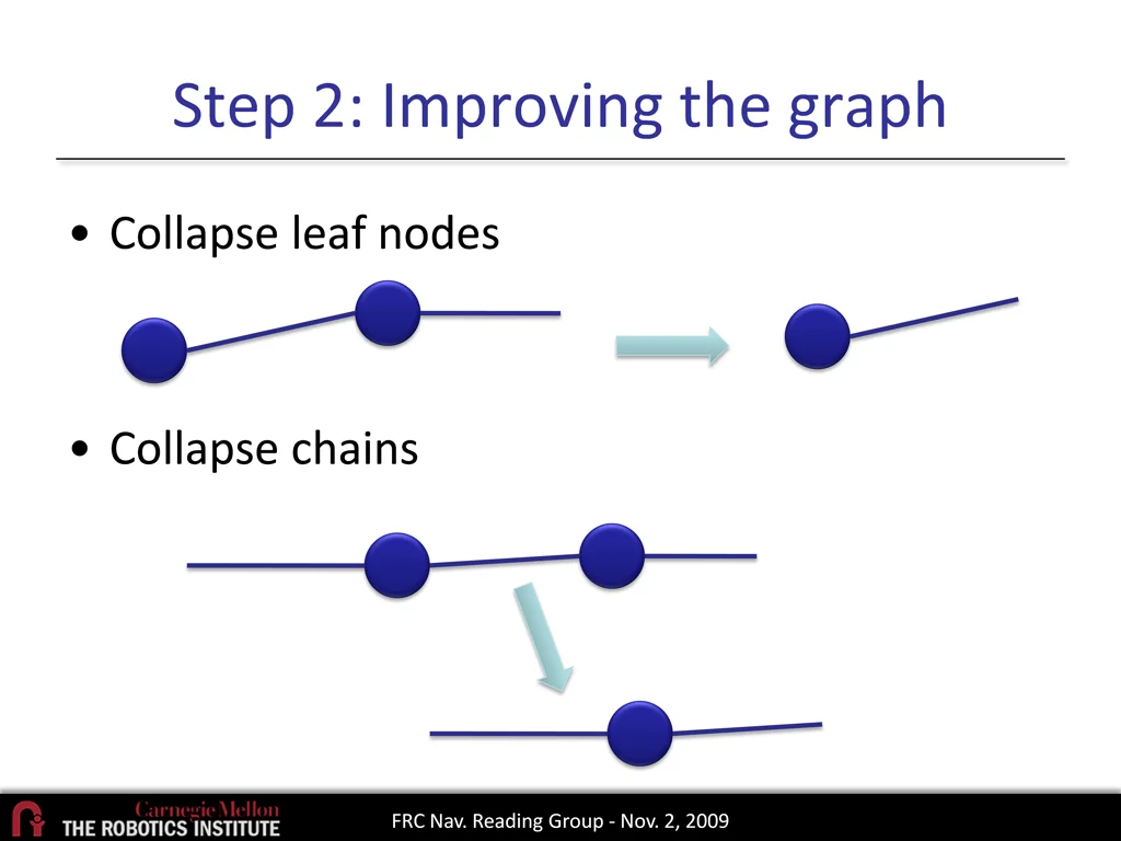step 2 improving the graph 1