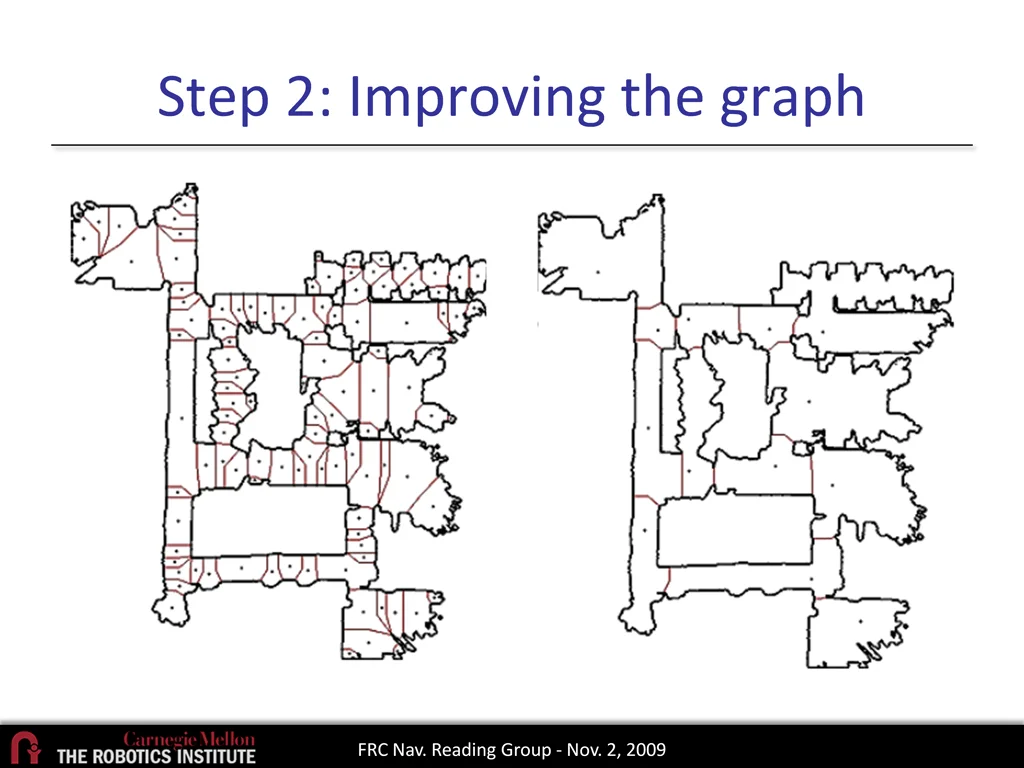 step 2 improving the graph 2