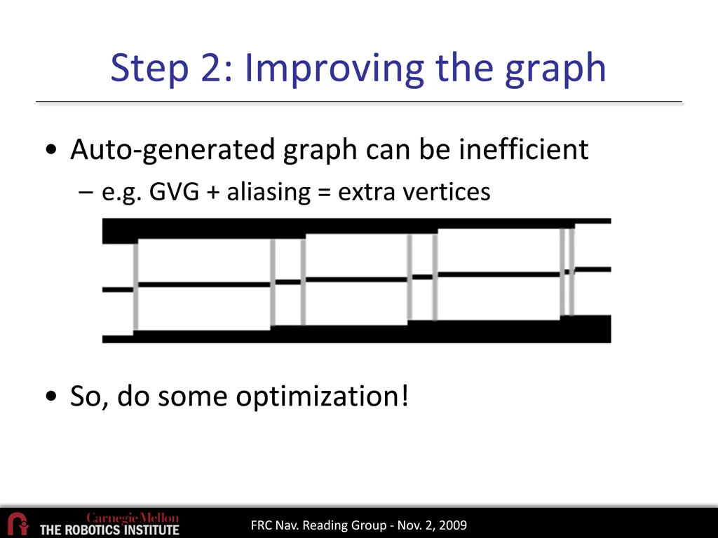 step 2 improving the graph