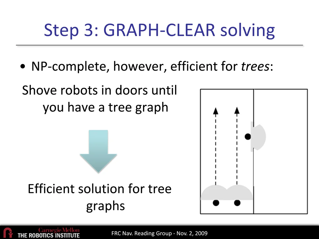 step 3 graph clear solving 1