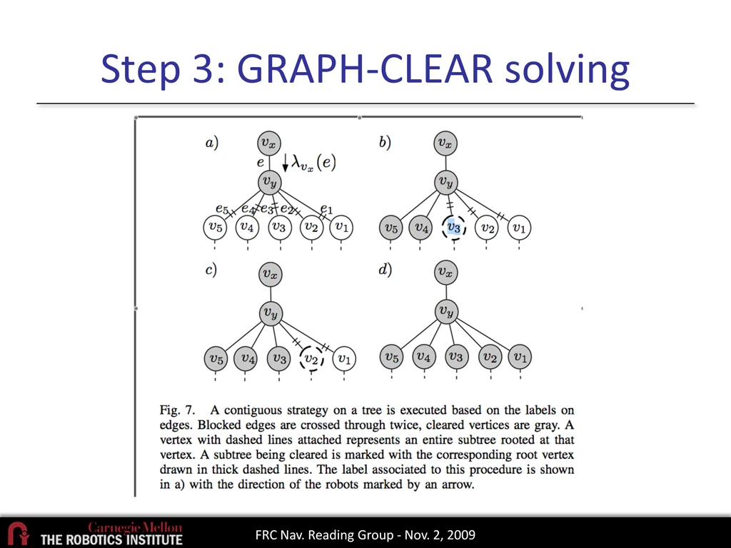 step 3 graph clear solving 3