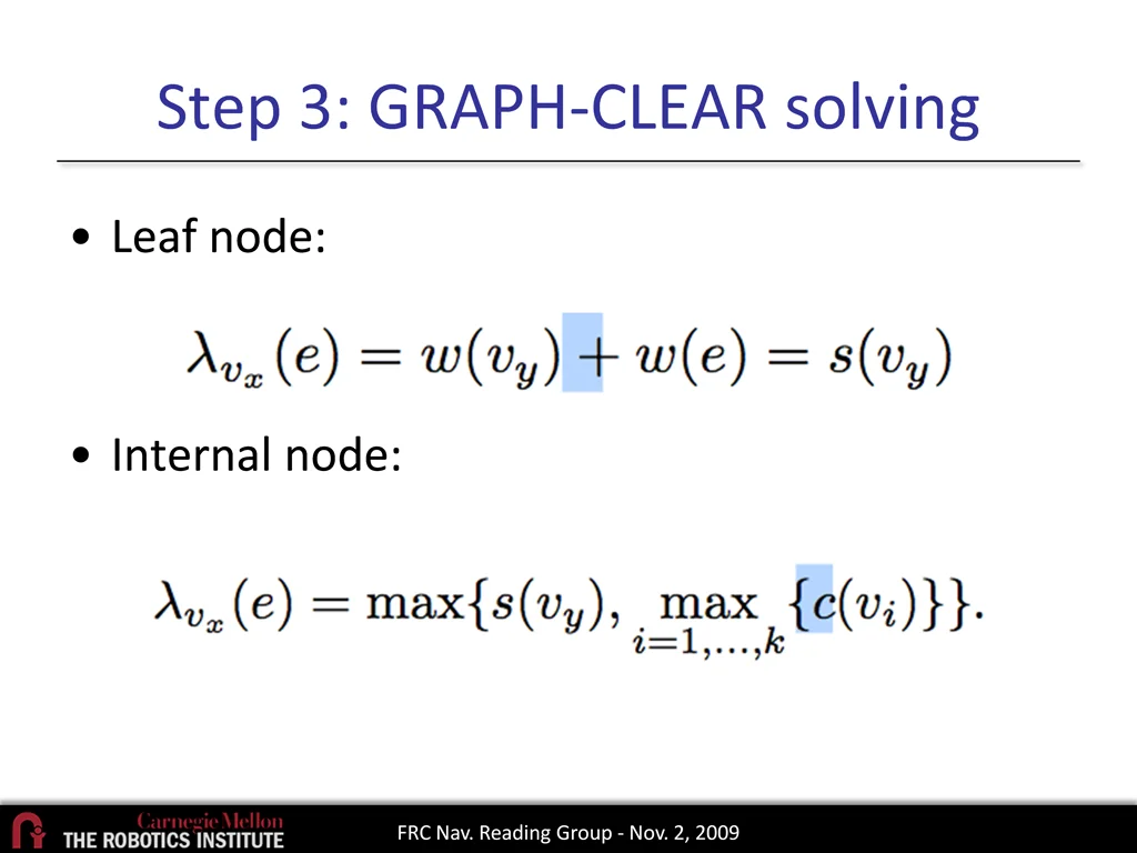 step 3 graph clear solving 4