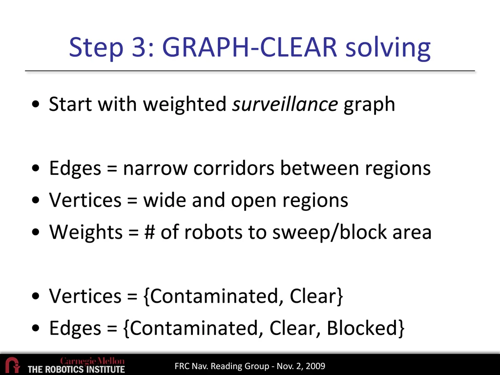 step 3 graph clear solving