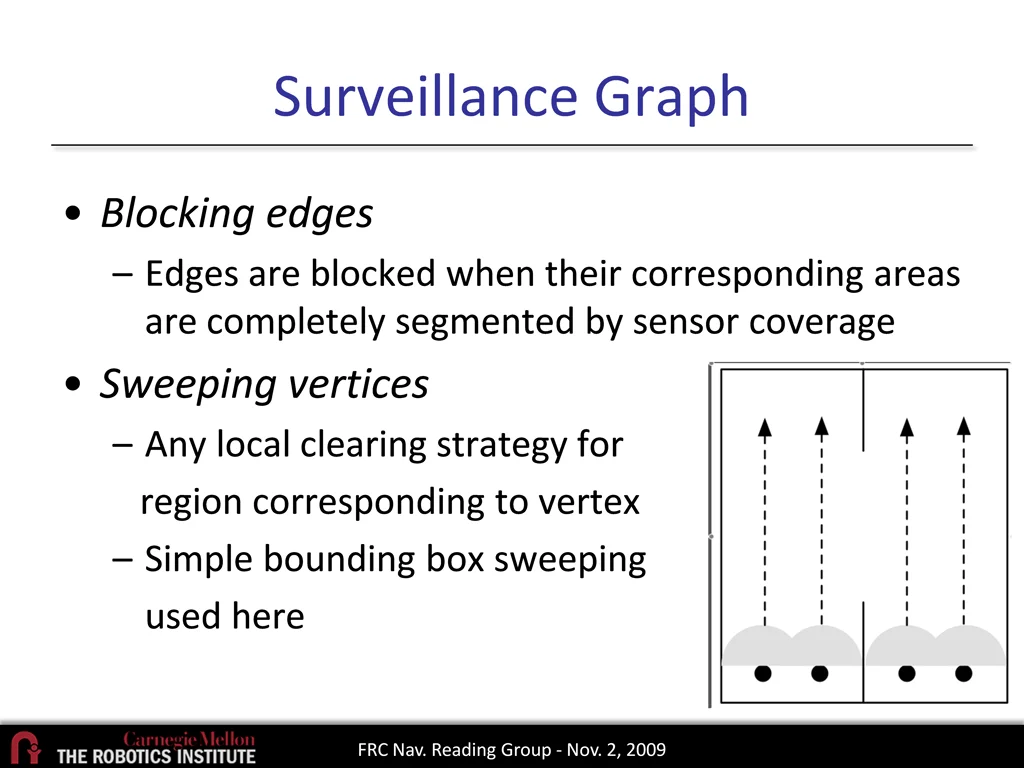 surveillance graph