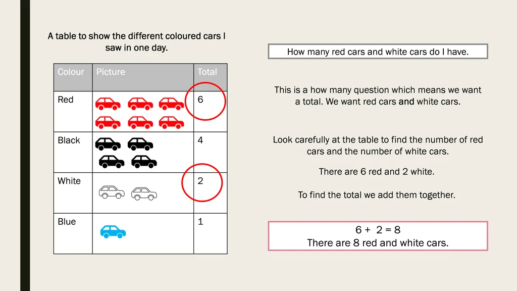 a table to show the different coloured cars