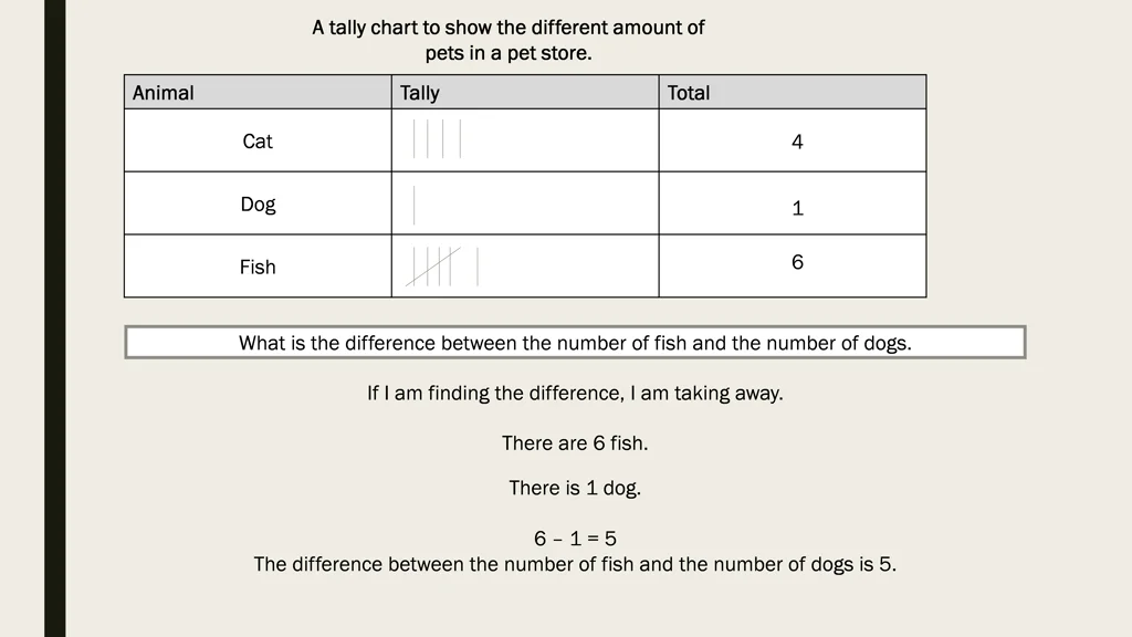 a tally chart to show the different amount