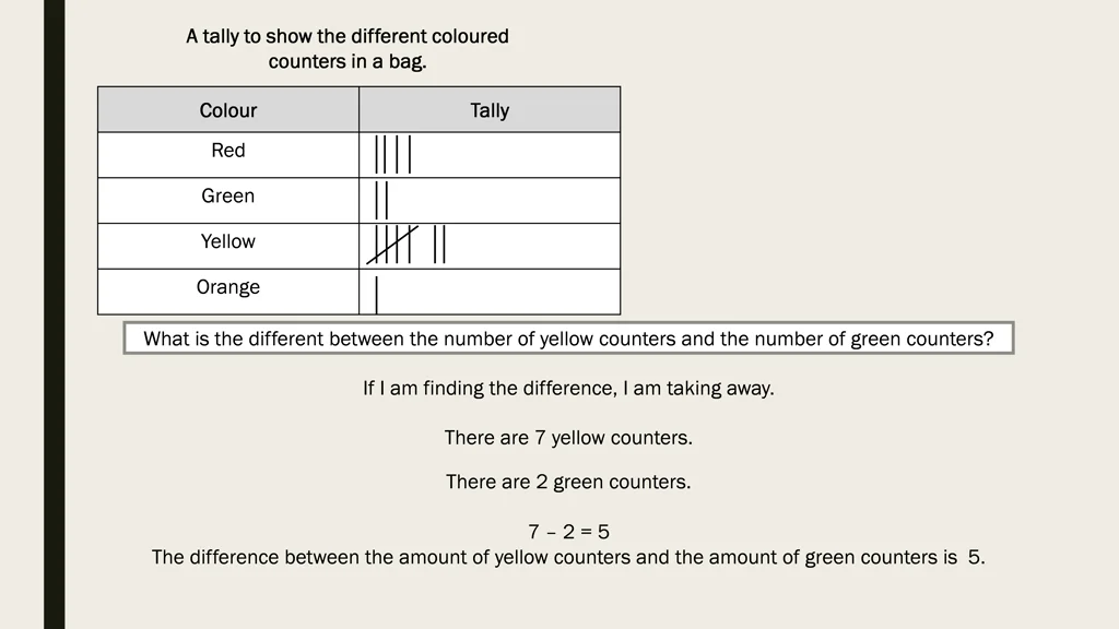 a tally to show the different coloured a tally