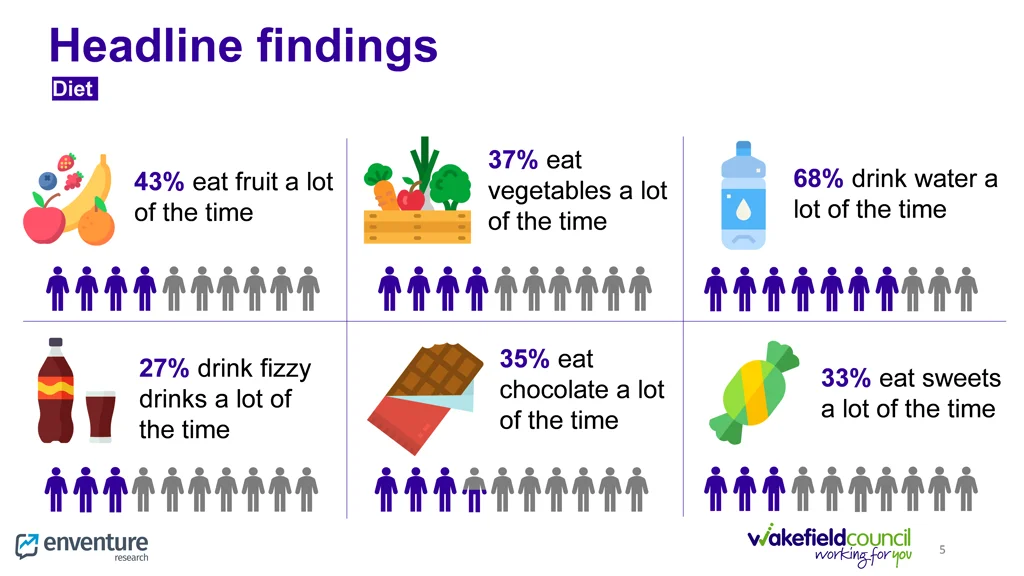 headline findings