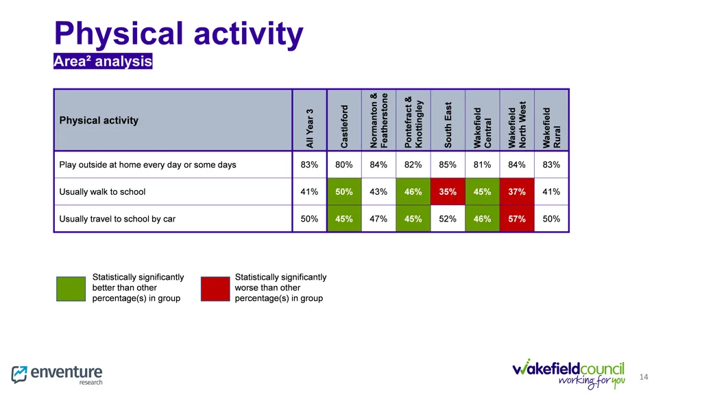 physical activity area analysis