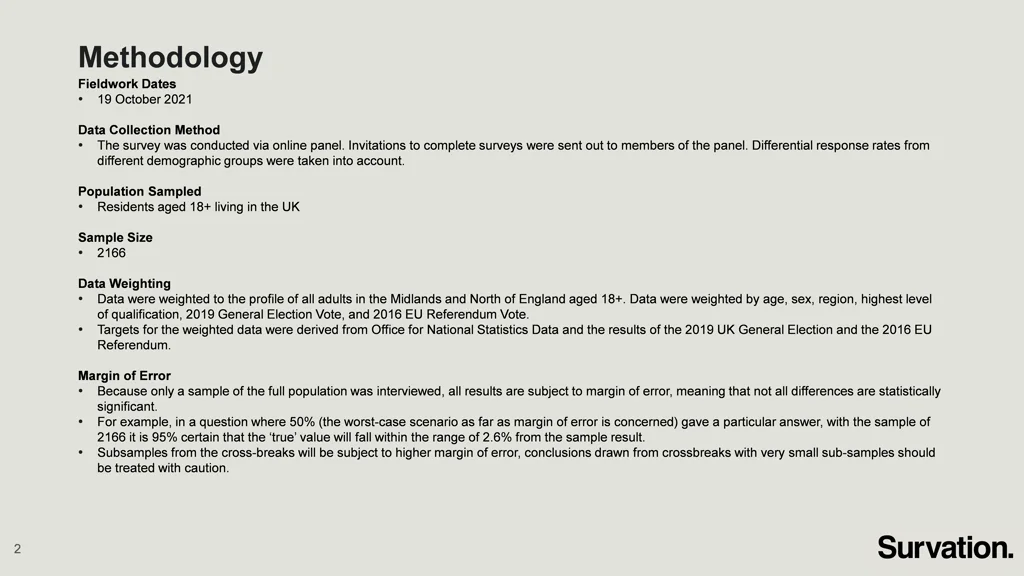methodology fieldwork dates 19 october 2021