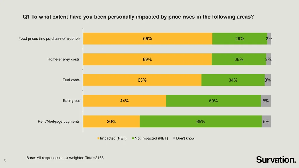 q1 to what extent have you been personally