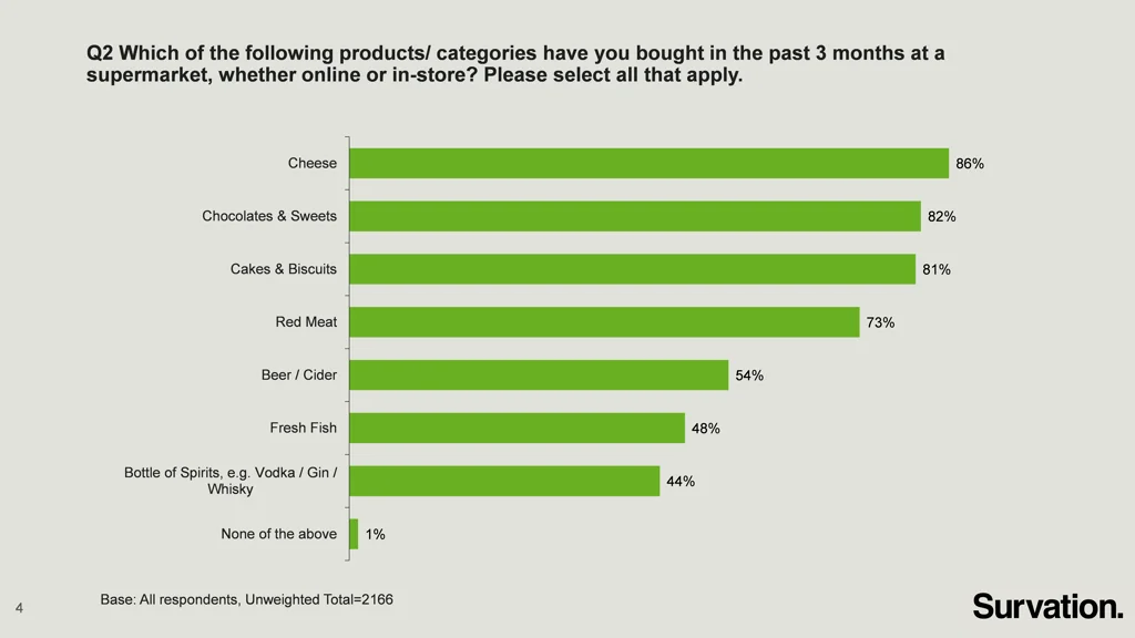 q2 which of the following products categories
