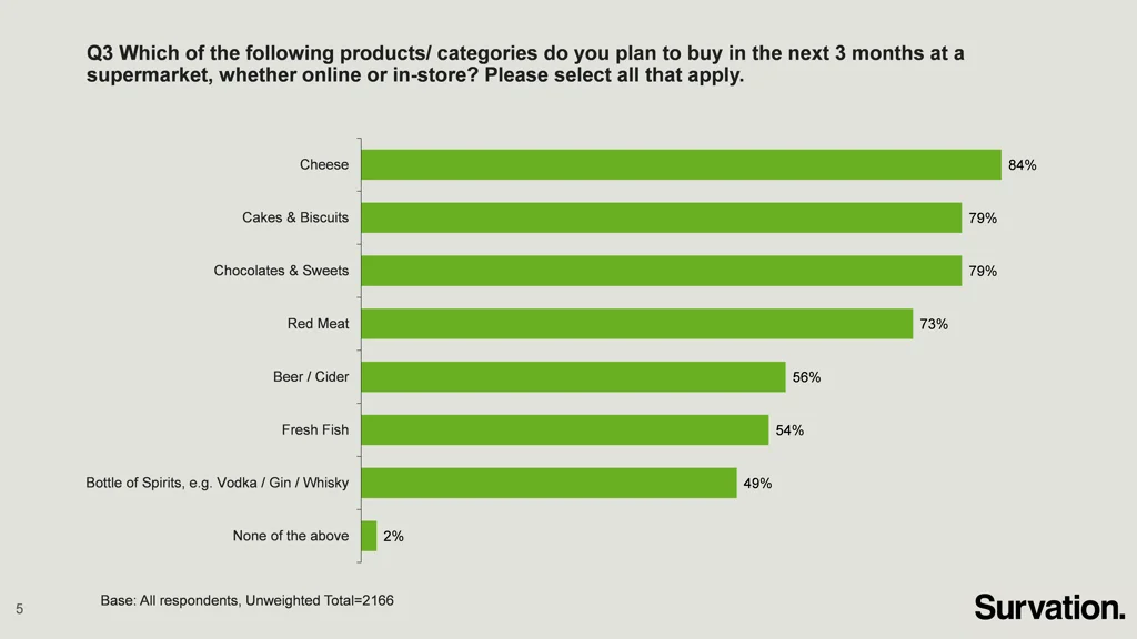 q3 which of the following products categories