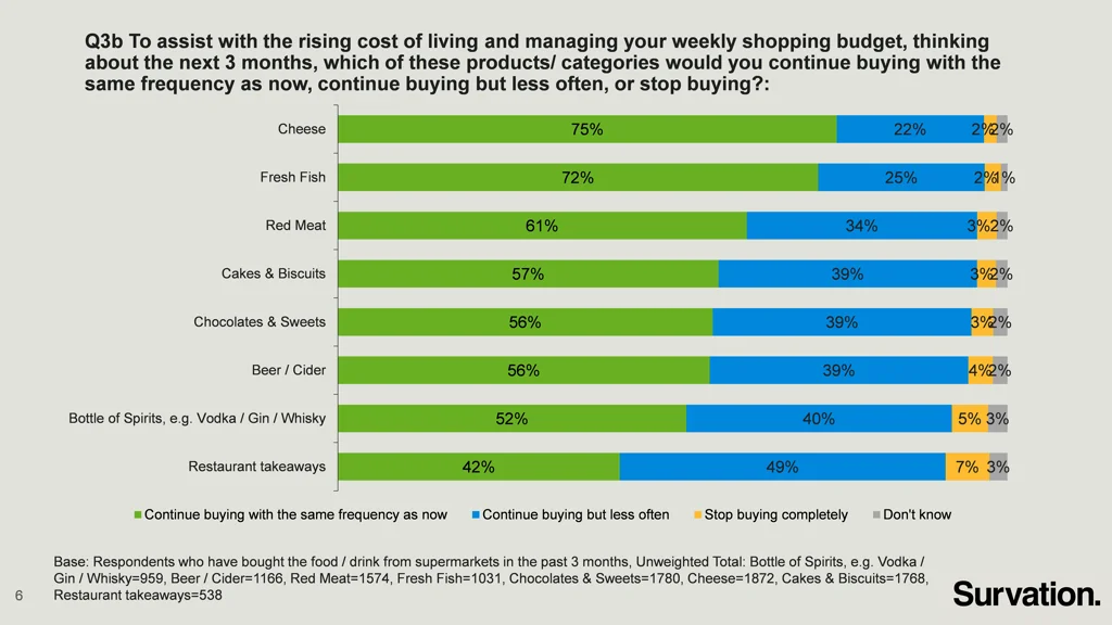 q3b to assist with the rising cost of living