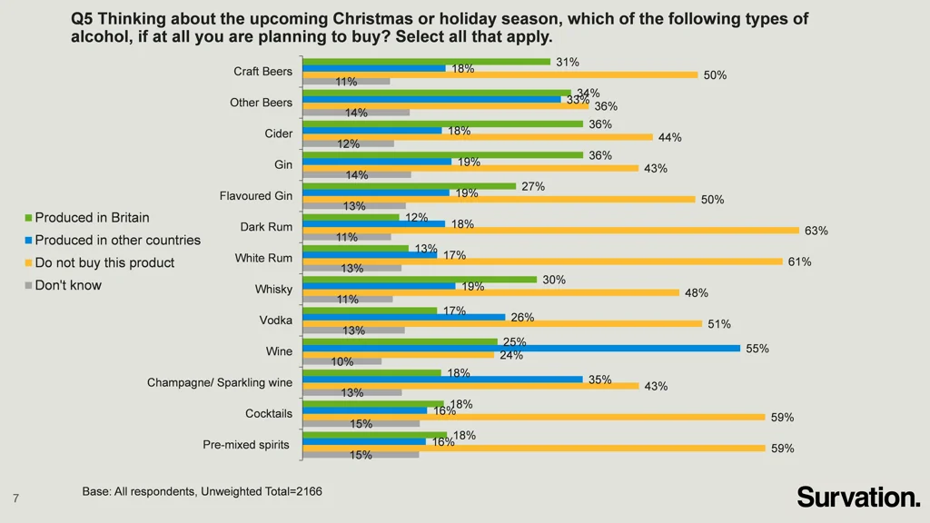 q5 thinking about the upcoming christmas