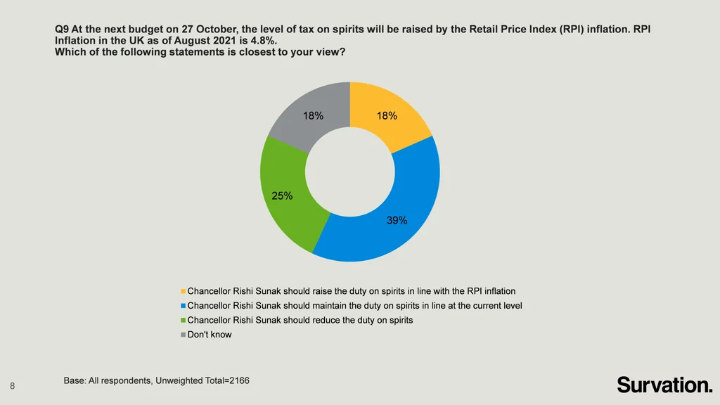 q9 at the next budget on 27 october the level