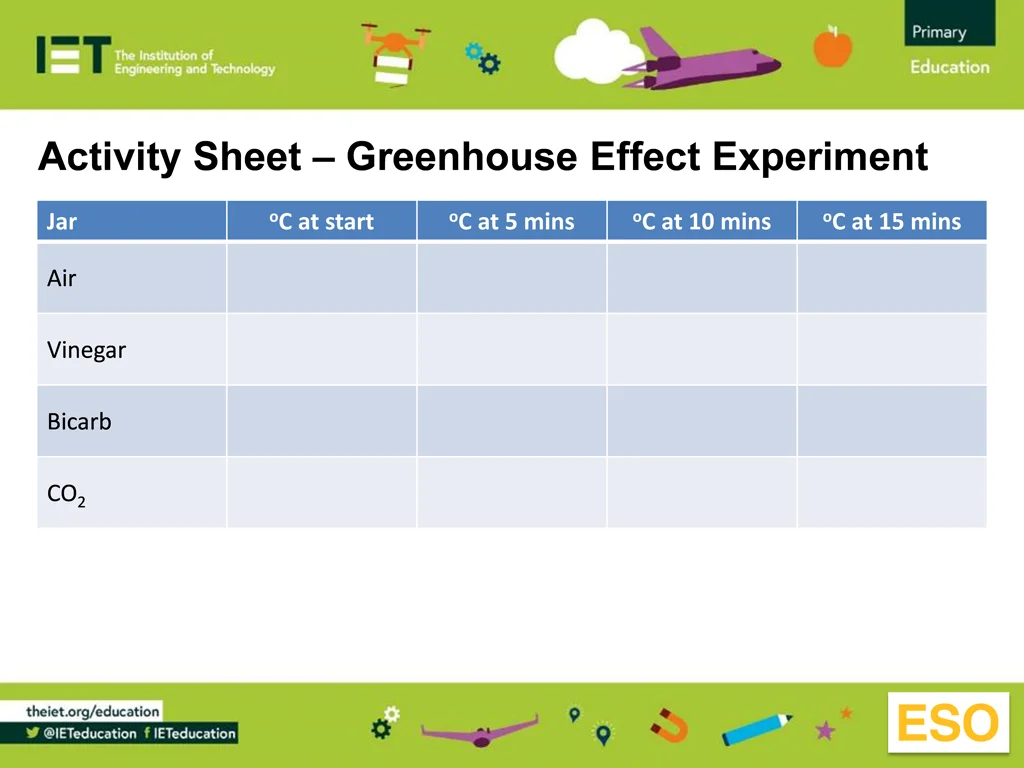 activity sheet greenhouse effect experiment