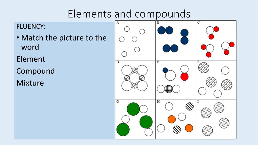 elements and compounds 2