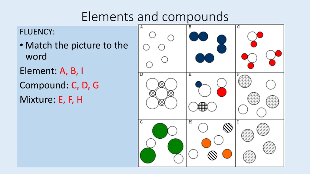elements and compounds 3