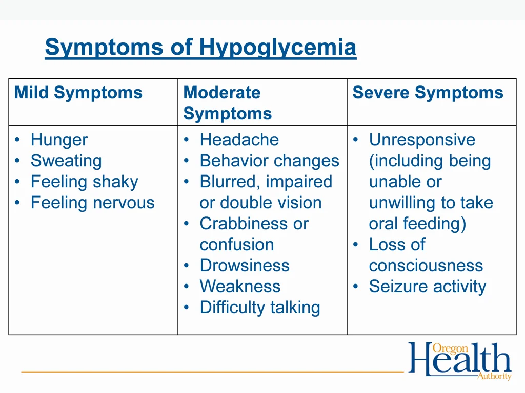 symptoms of hypoglycemia