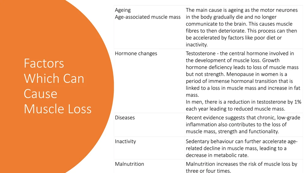 ageing age associated muscle mass