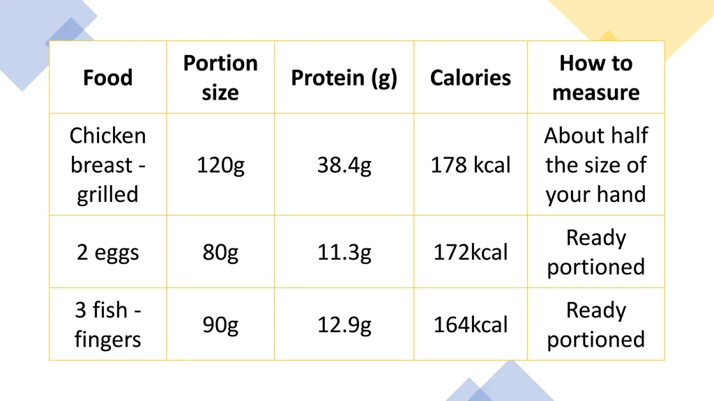 portion size 1