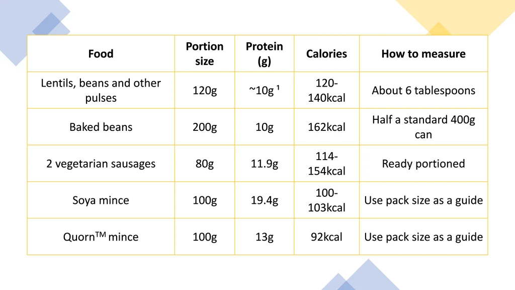 portion size